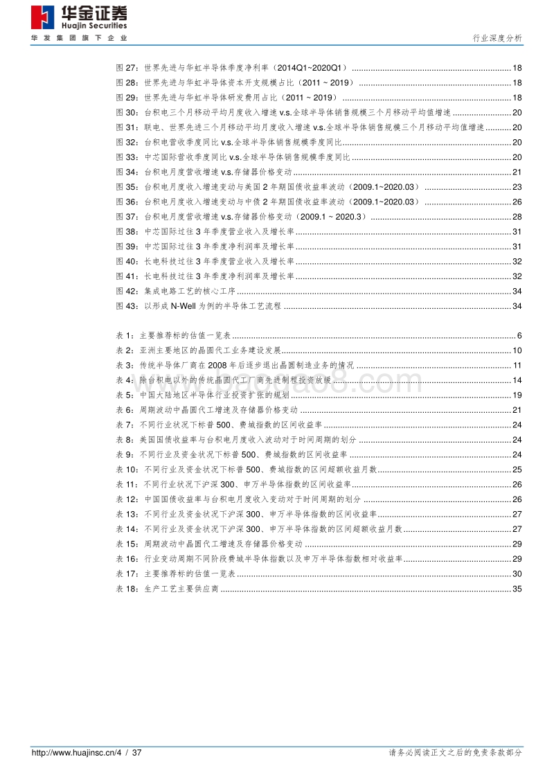 半导体行业系列报告（三）：晶圆代工篇，顺天应人，吉无不利.pdf_第4页