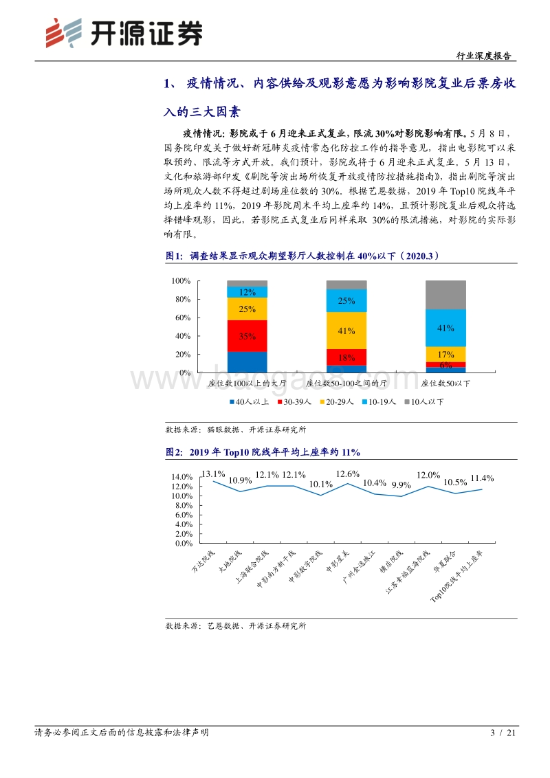 影院复业、政策支持或驱动电影板块业绩修复.pdf_第3页