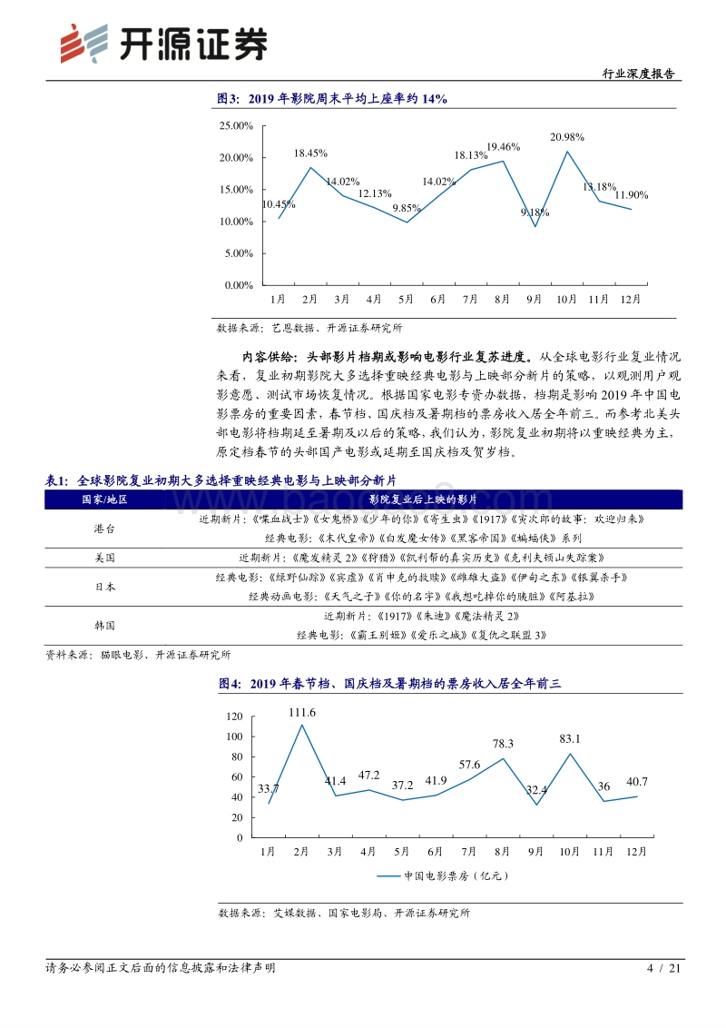 影院复业、政策支持或驱动电影板块业绩修复.pdf_第4页