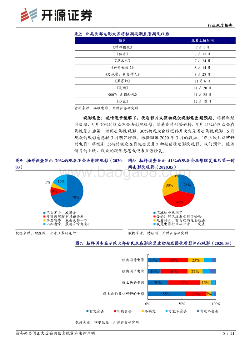 影院复业、政策支持或驱动电影板块业绩修复.pdf_第5页