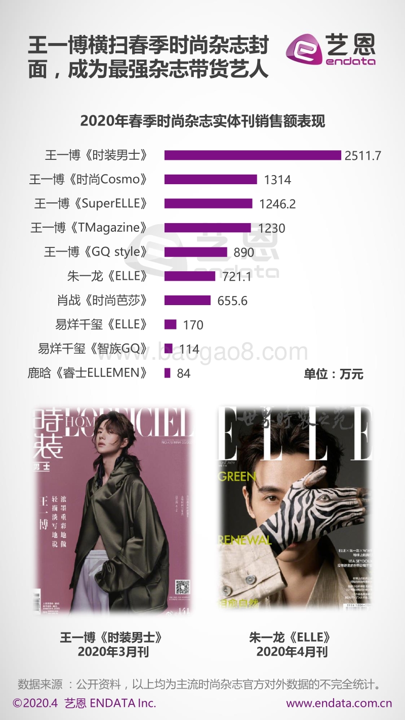 2020春季时尚杂志之艺人盘点.pdf_第2页