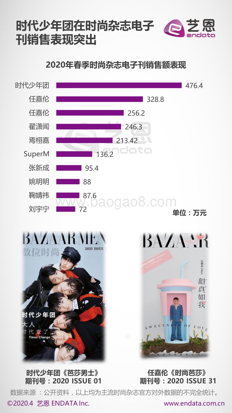 2020春季时尚杂志之艺人盘点.pdf_第4页