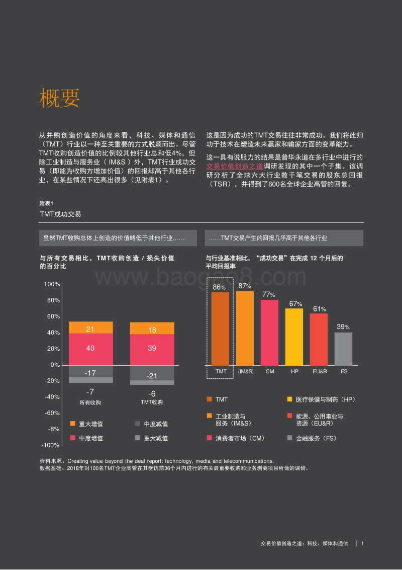交易价值创造之道：科技、媒体和通信(1).pdf_第3页