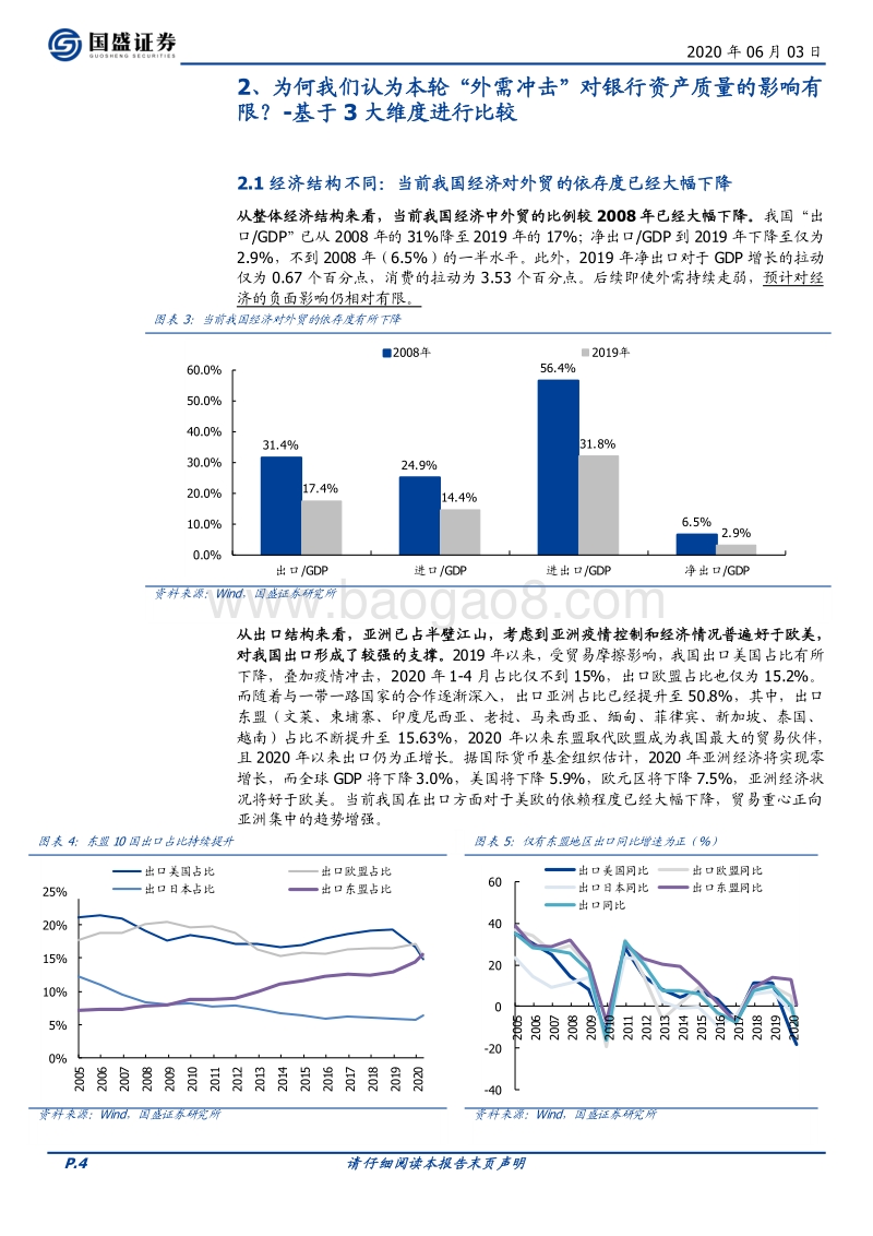 银行行业专题研究：若出口下滑，对银行资产质量的影响有多大？.pdf_第4页
