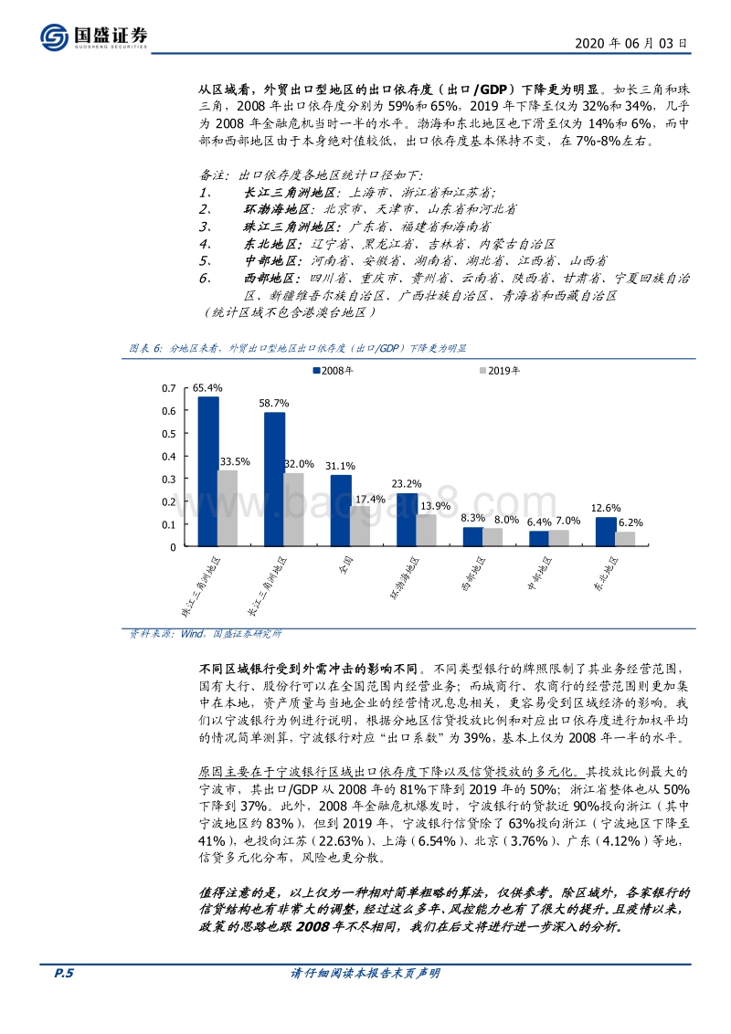 银行行业专题研究：若出口下滑，对银行资产质量的影响有多大？.pdf_第5页