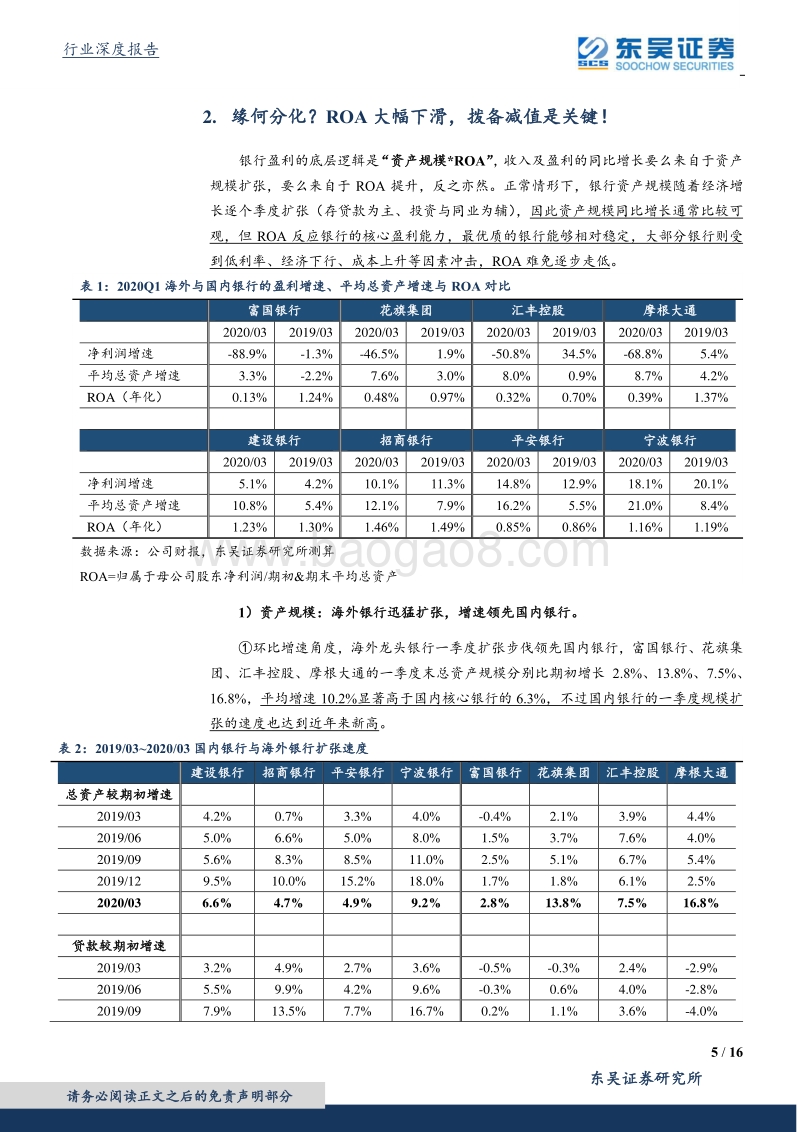 银行行业深度报告：海外龙头银行大幅下滑Vs国内核心银行强劲增长.pdf_第5页