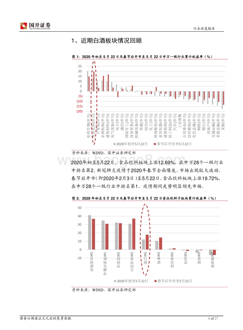 白酒行业2019年报及2020年一季报总结.pdf_第4页