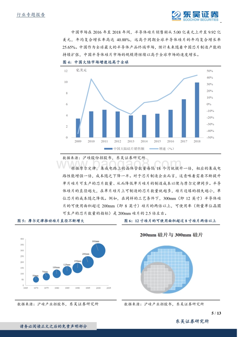 大硅片专题：大硅片管制加强，国产设备和材料供应商有望崛起.pdf_第5页