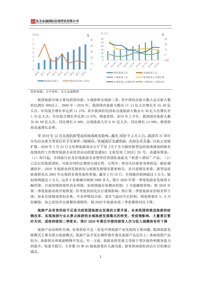 疫情影响下旅游景区行业信用风险2020年展望(1).pdf_第3页