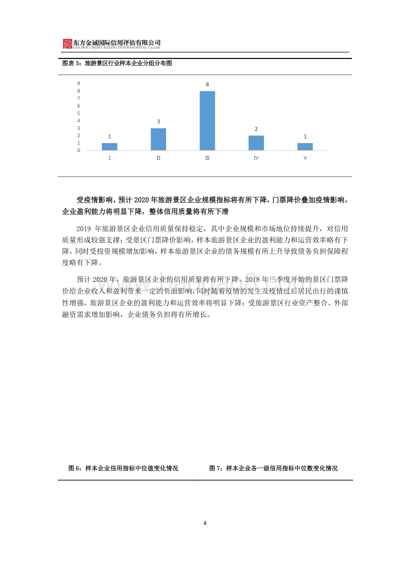 疫情影响下旅游景区行业信用风险2020年展望(1).pdf_第5页