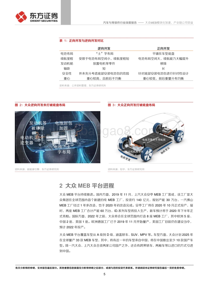 大众MEB系列报告之模块化平台竞争优势分析：大众MEB模块化加速，产业链公司受益(1).pdf_第5页