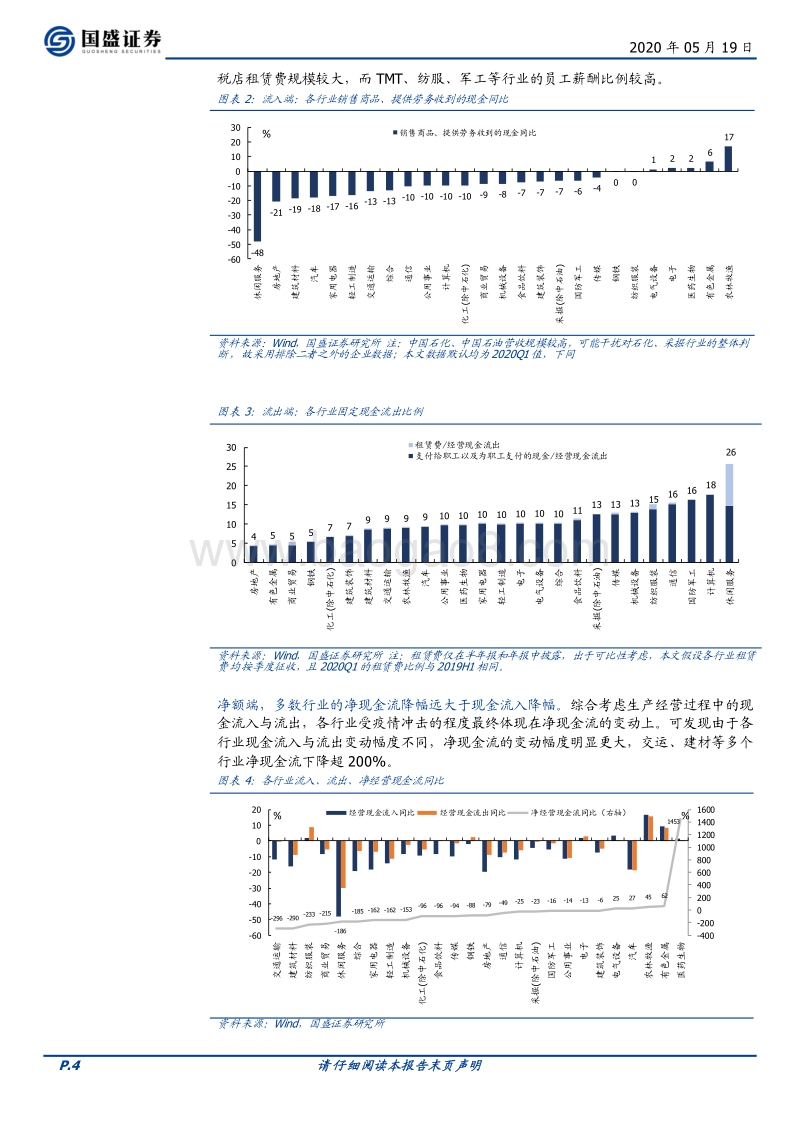 从现金流看，疫情下哪些行业在“裸泳”？.pdf_第4页