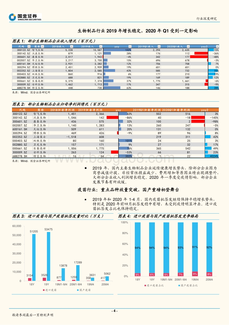 生物制品行业年报一季报回顾及批签发分析.pdf_第4页