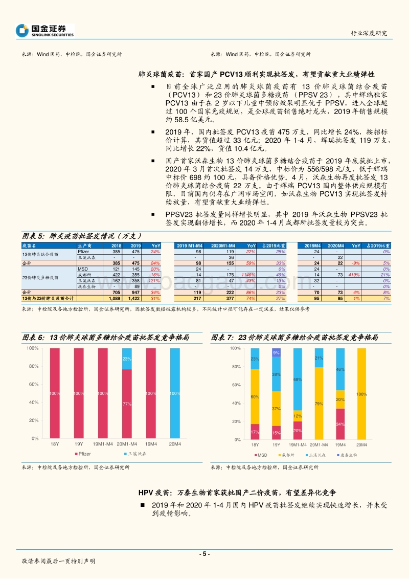 生物制品行业年报一季报回顾及批签发分析.pdf_第5页