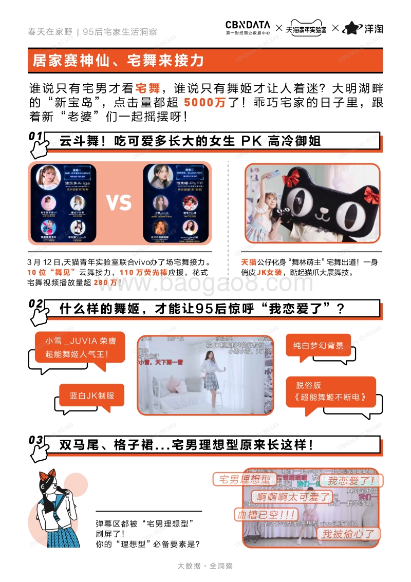 春天在家野，95后宅家生活洞察.pdf_第5页