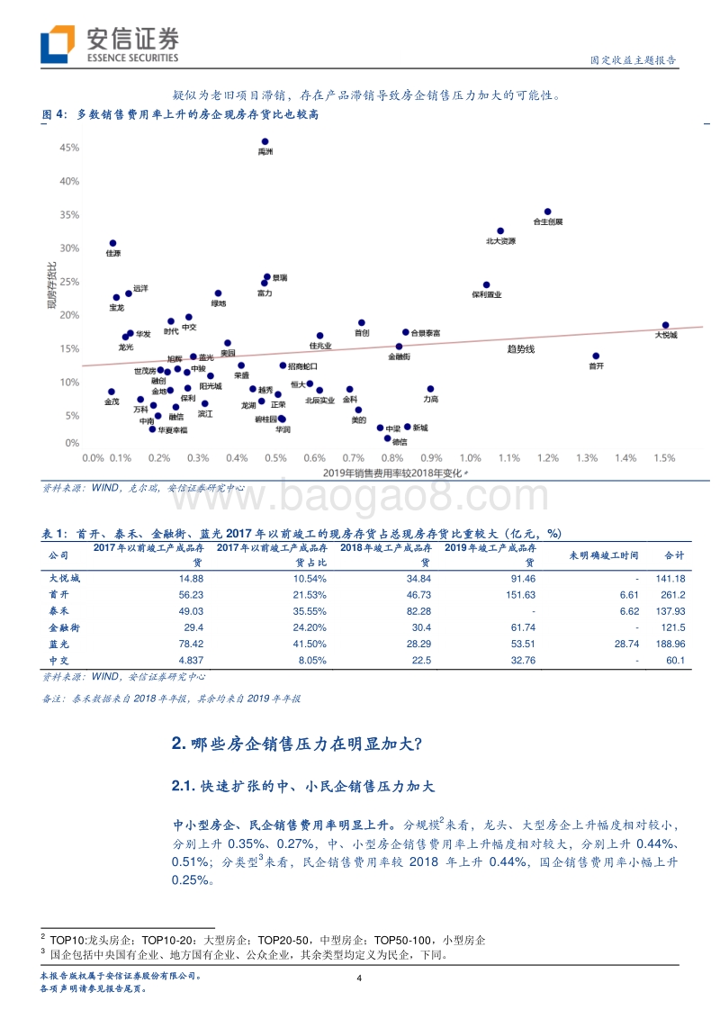 房企财报研究系列（三）：哪些房企销售压力明显加大？.pdf_第4页