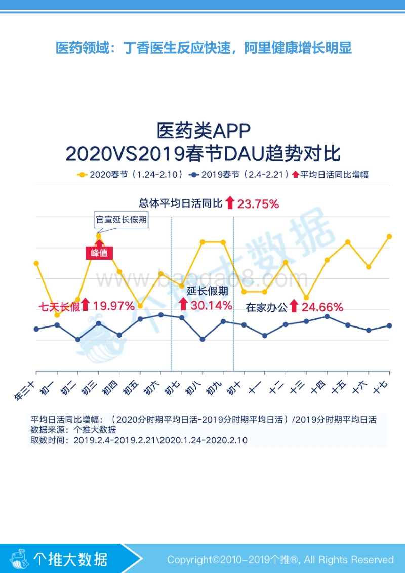 线上生活报告.pdf_第3页