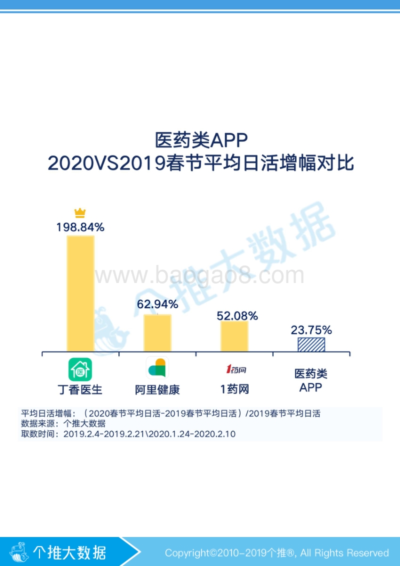 线上生活报告.pdf_第5页