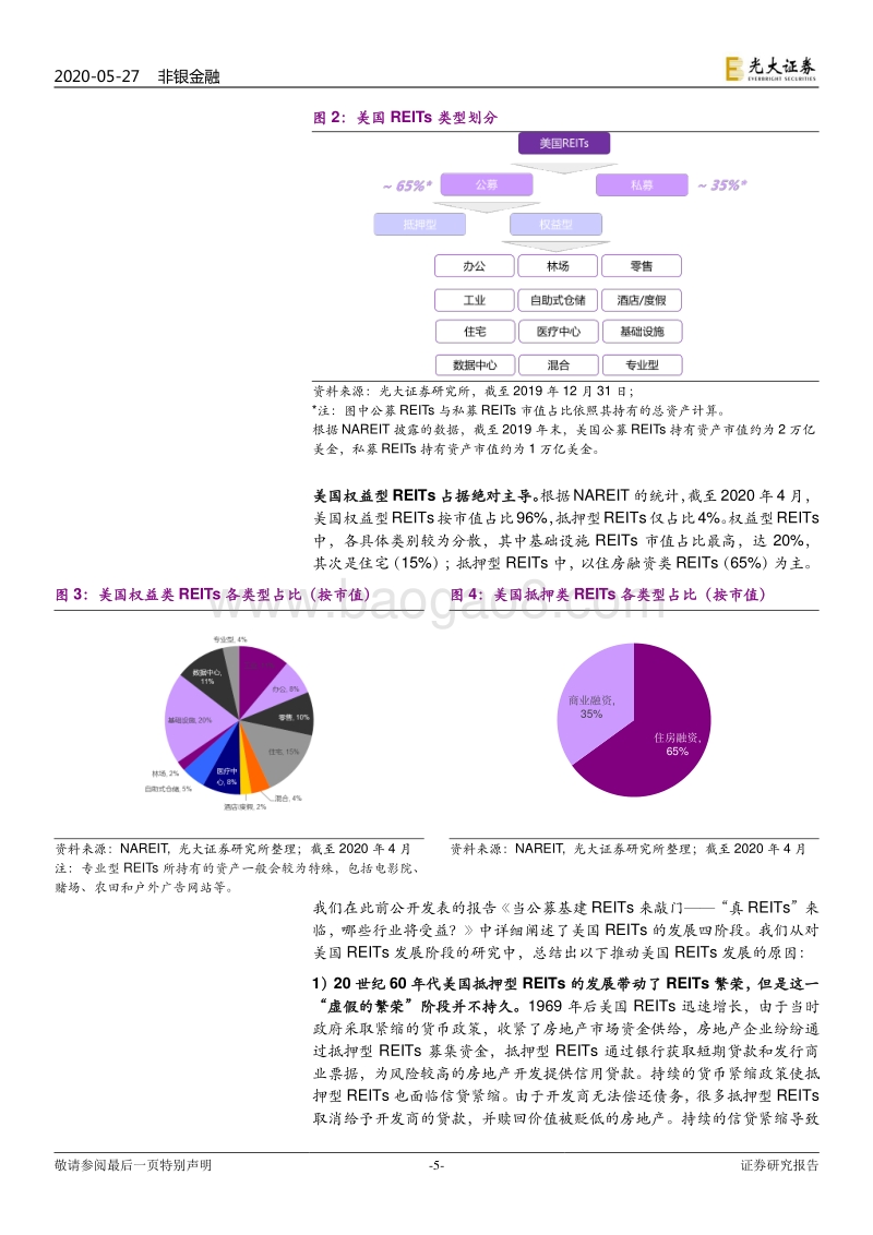 从投资人视角看REITs运行：我国公募基建REITs投资价值几何？.pdf_第5页