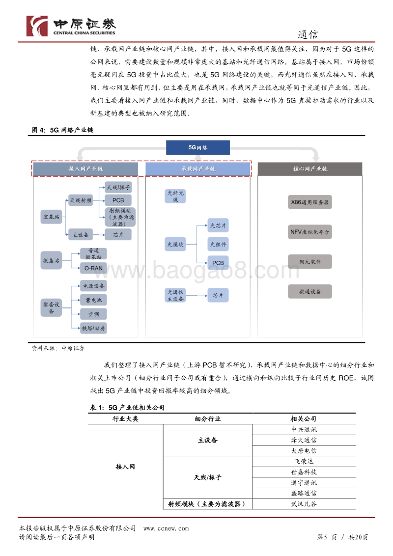 通信行业专题研究：从ROE视角看5G网络产业链.pdf_第5页