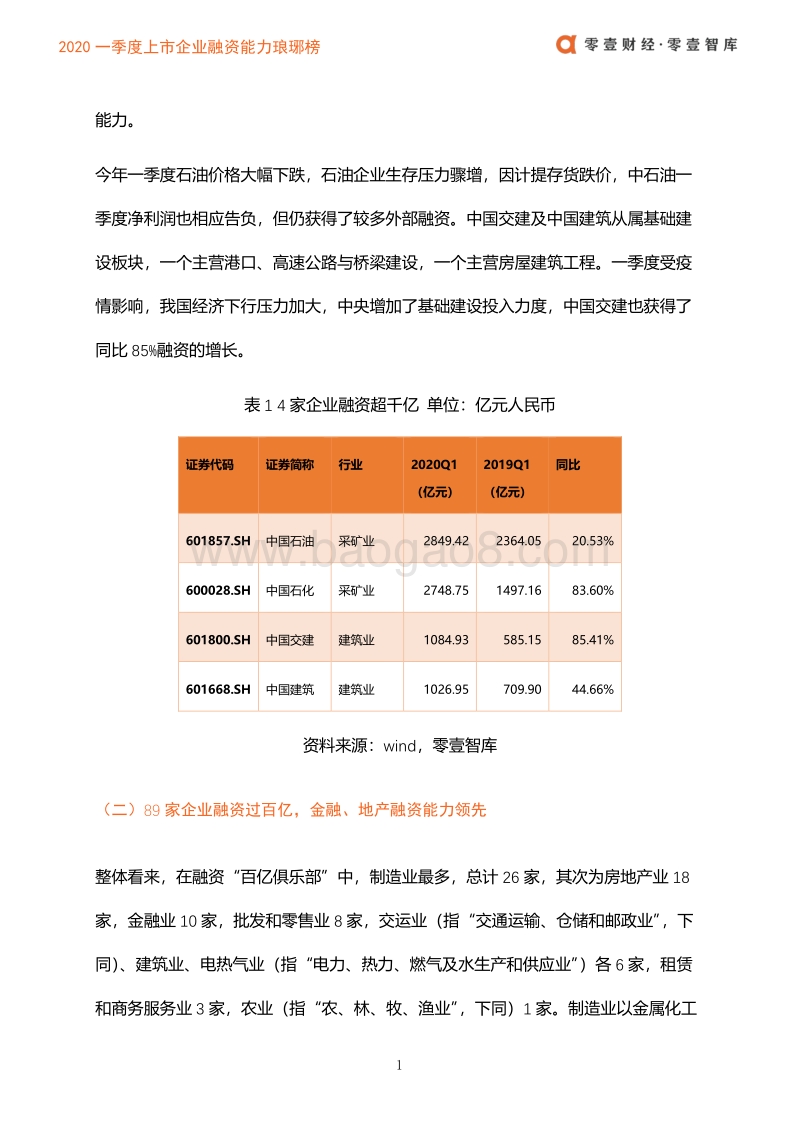 2020一季度上市企业融资能力琅琊榜.pdf_第4页
