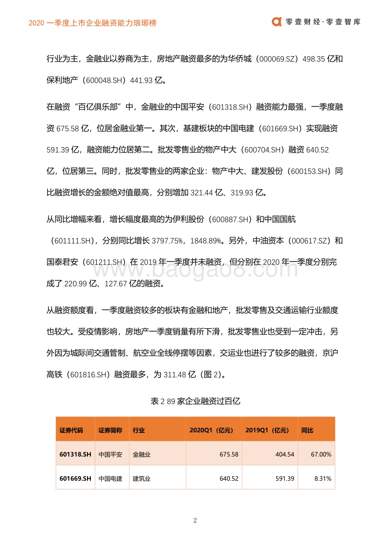 2020一季度上市企业融资能力琅琊榜.pdf_第5页