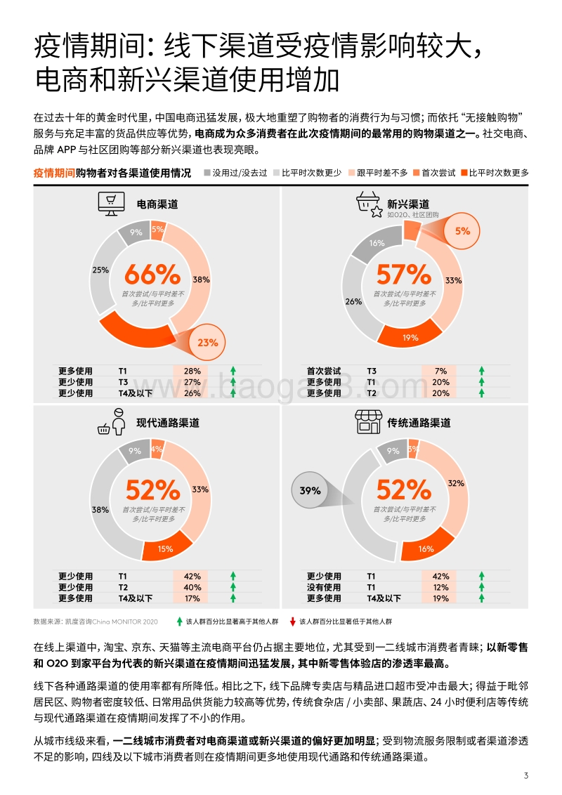 后疫情时代，中国消费者的零售渠道变化.pdf_第3页