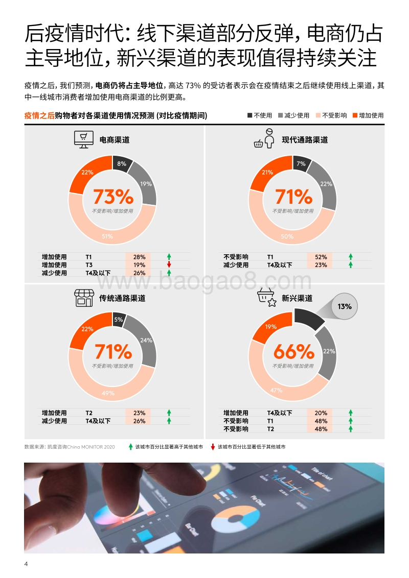 后疫情时代，中国消费者的零售渠道变化.pdf_第4页