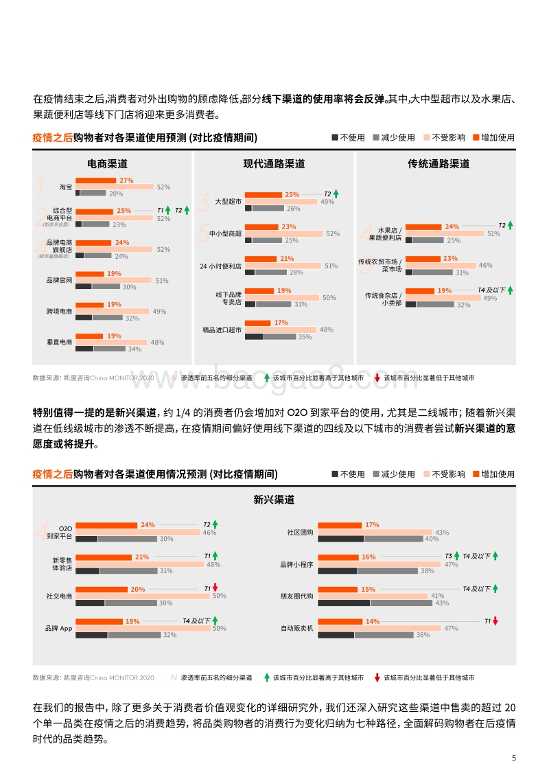 后疫情时代，中国消费者的零售渠道变化.pdf_第5页