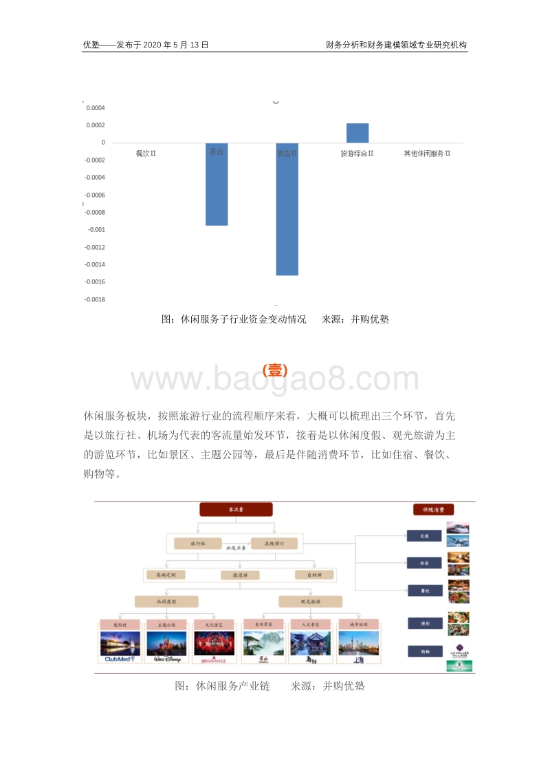 休闲服务产业链梳理：判断其行业未来走势依据哪些指标？.pdf_第3页