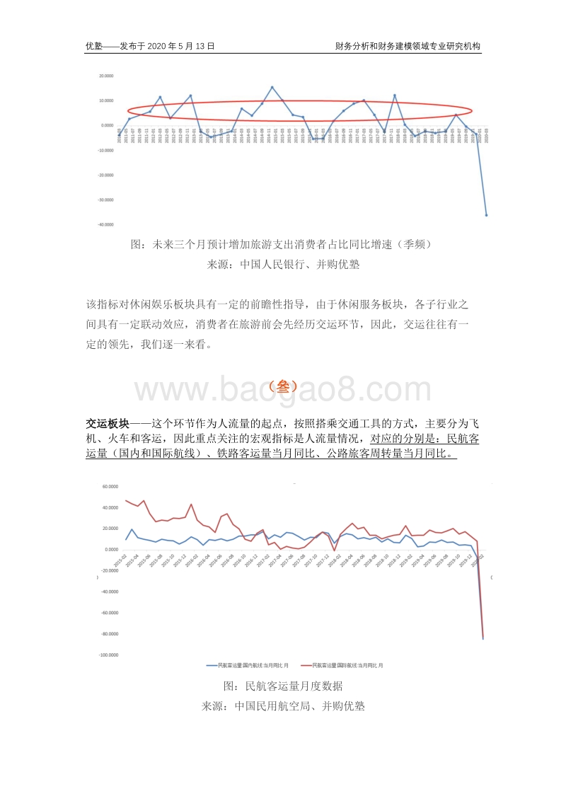 休闲服务产业链梳理：判断其行业未来走势依据哪些指标？.pdf_第5页