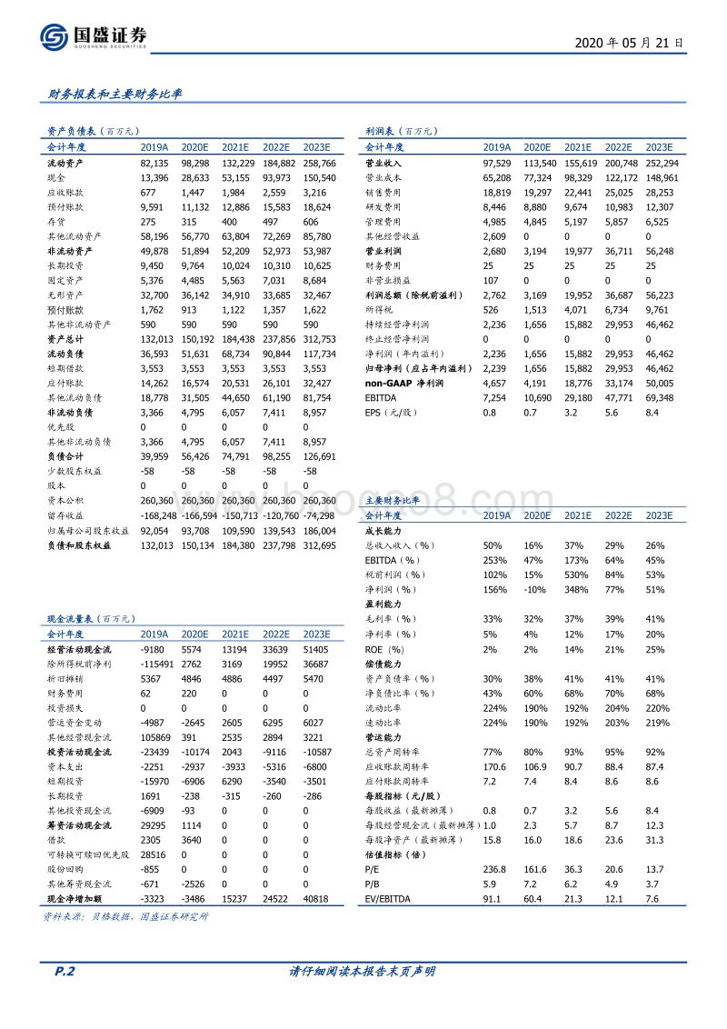 美团的战略、战术和能力圈.pdf_第2页