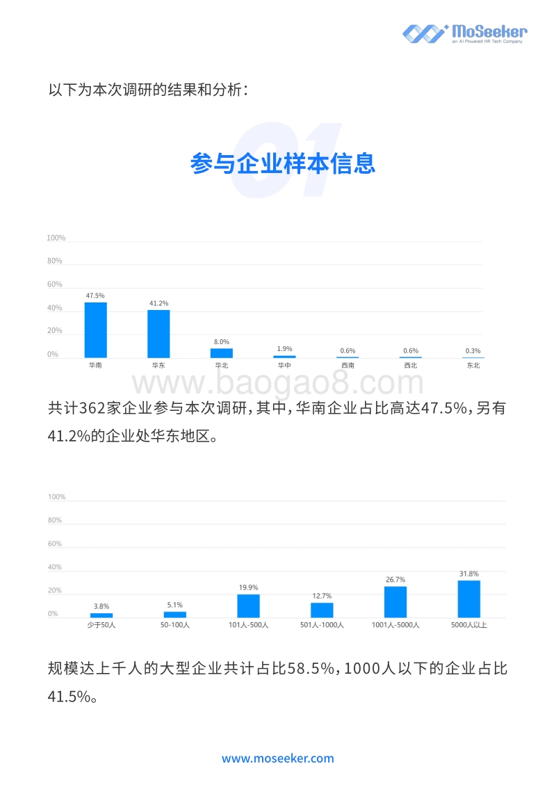 疫情期间招聘展望调研报告.pdf_第3页