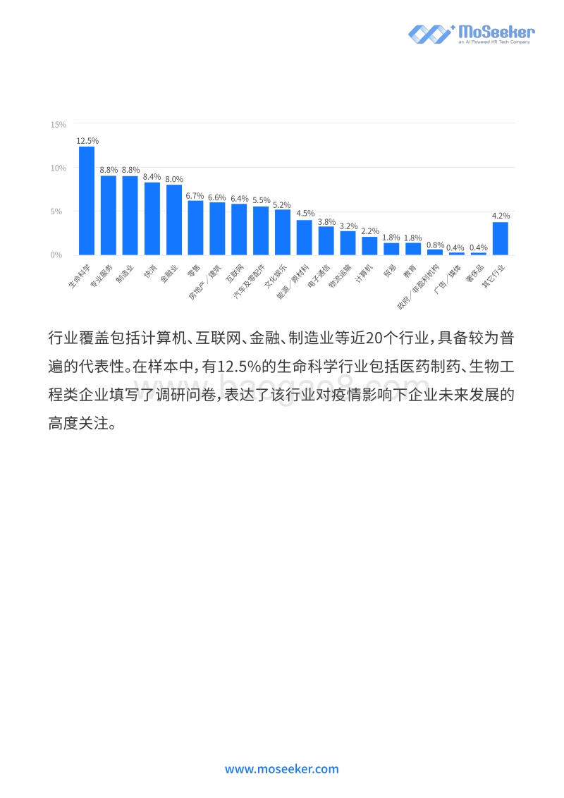 疫情期间招聘展望调研报告.pdf_第4页