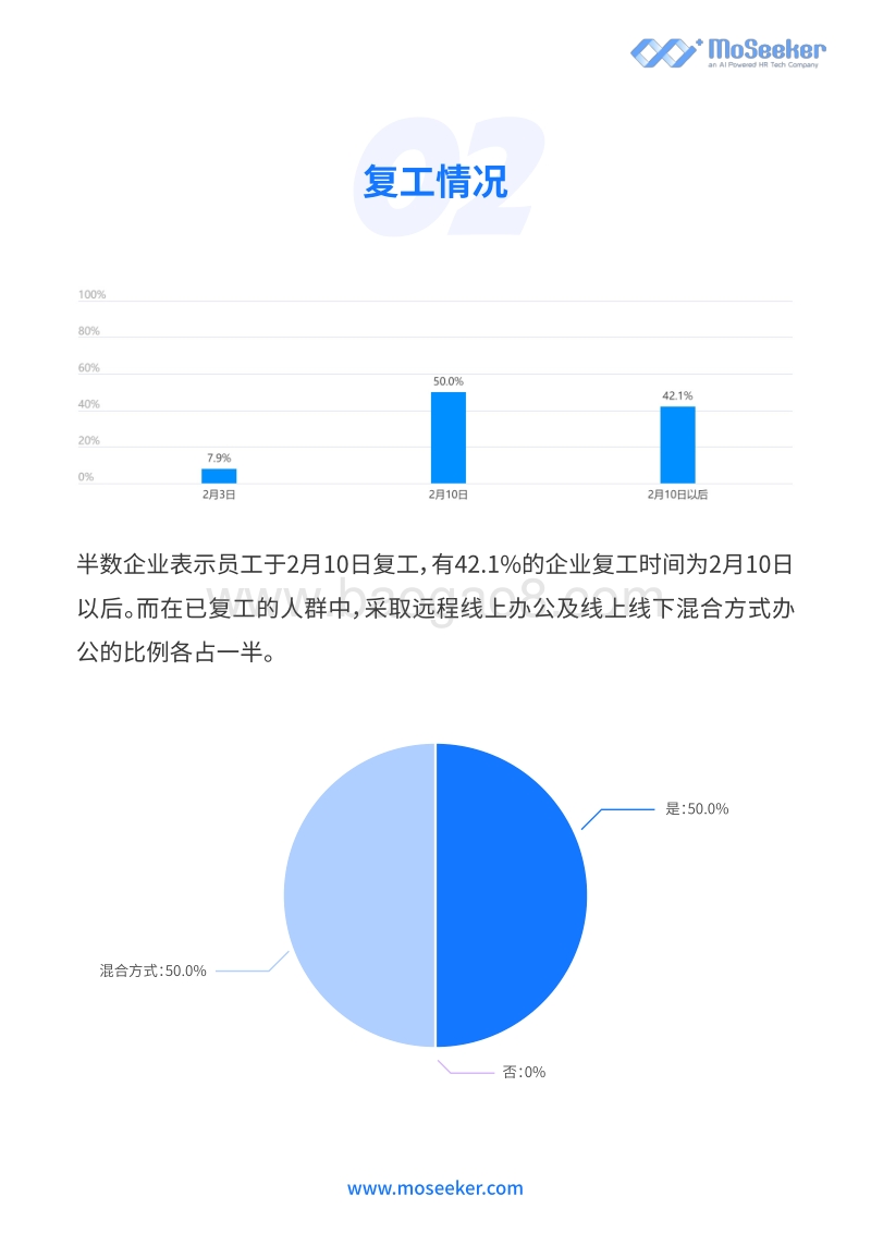 疫情期间招聘展望调研报告.pdf_第5页