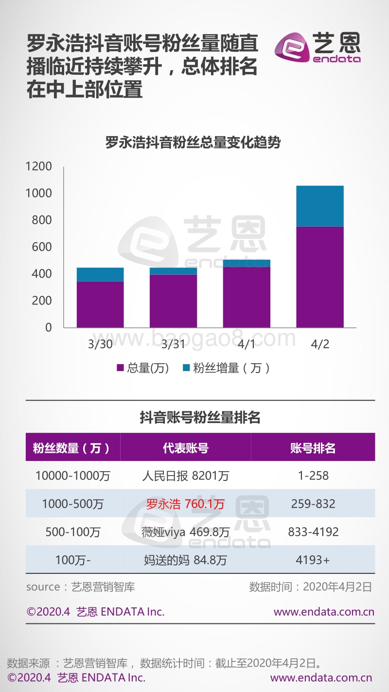 2020罗永浩KOL评估洞察.pdf_第2页