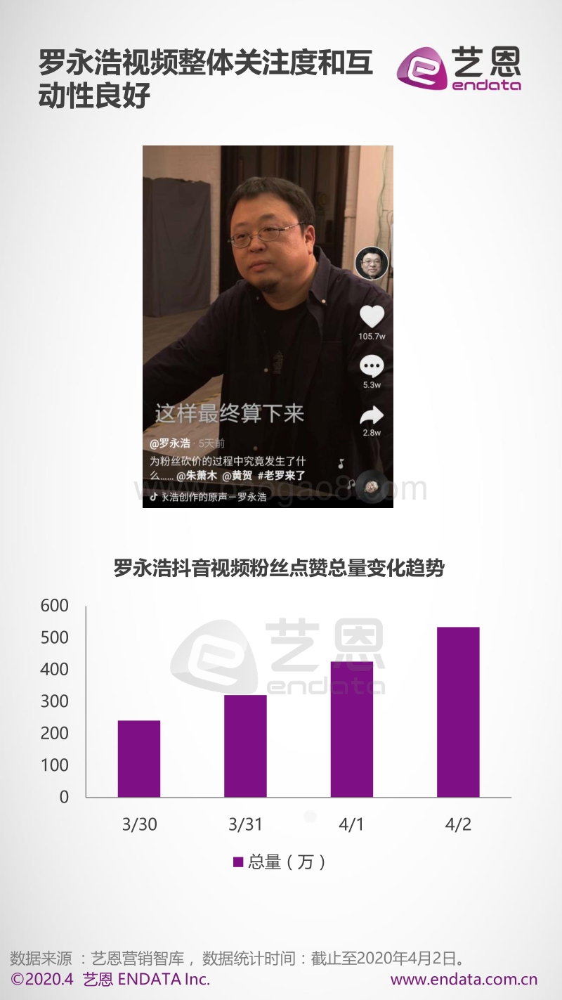 2020罗永浩KOL评估洞察.pdf_第3页