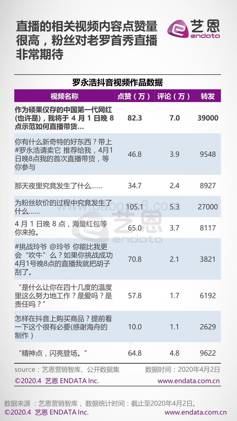 2020罗永浩KOL评估洞察.pdf_第4页