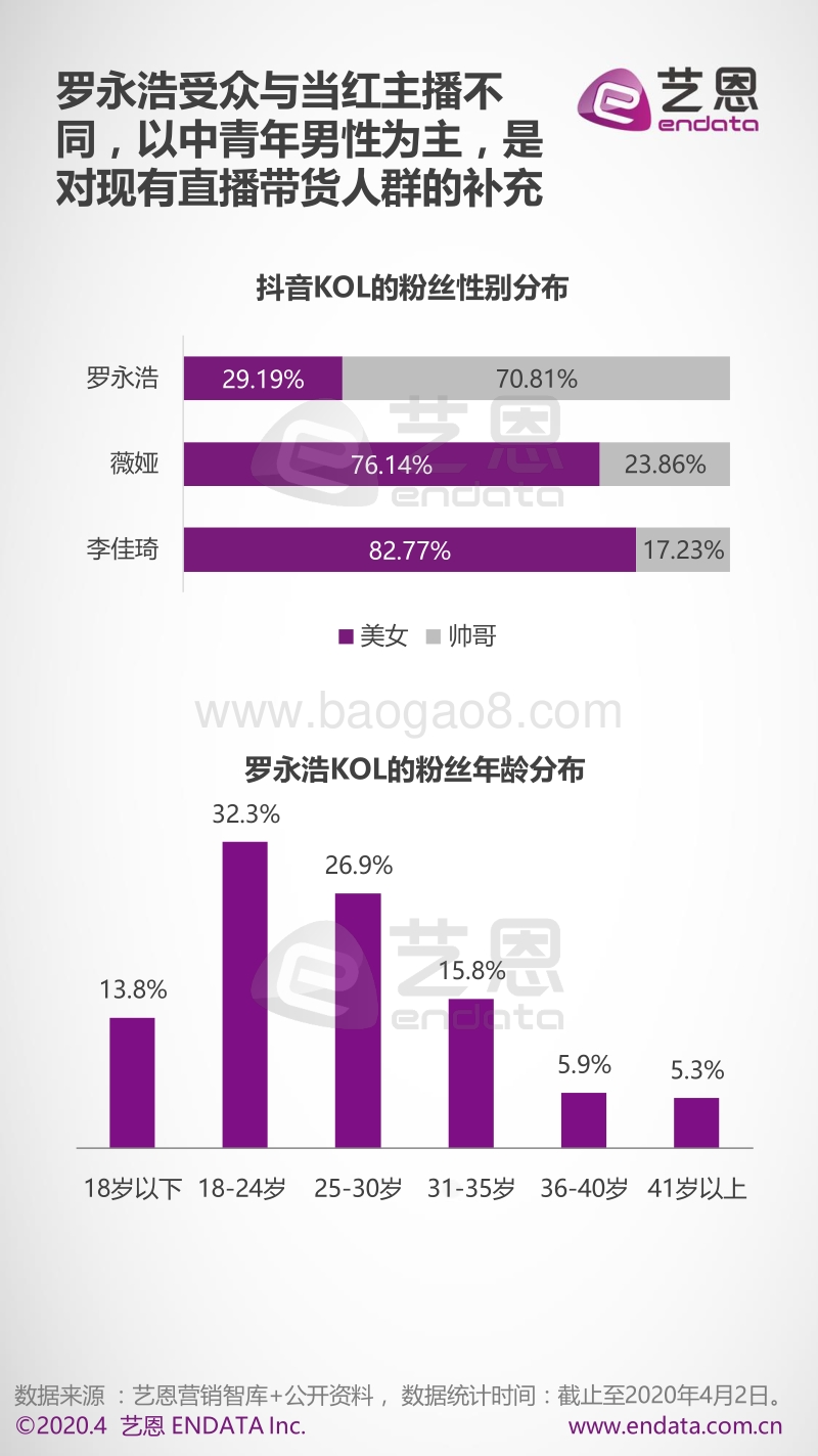 2020罗永浩KOL评估洞察.pdf_第5页