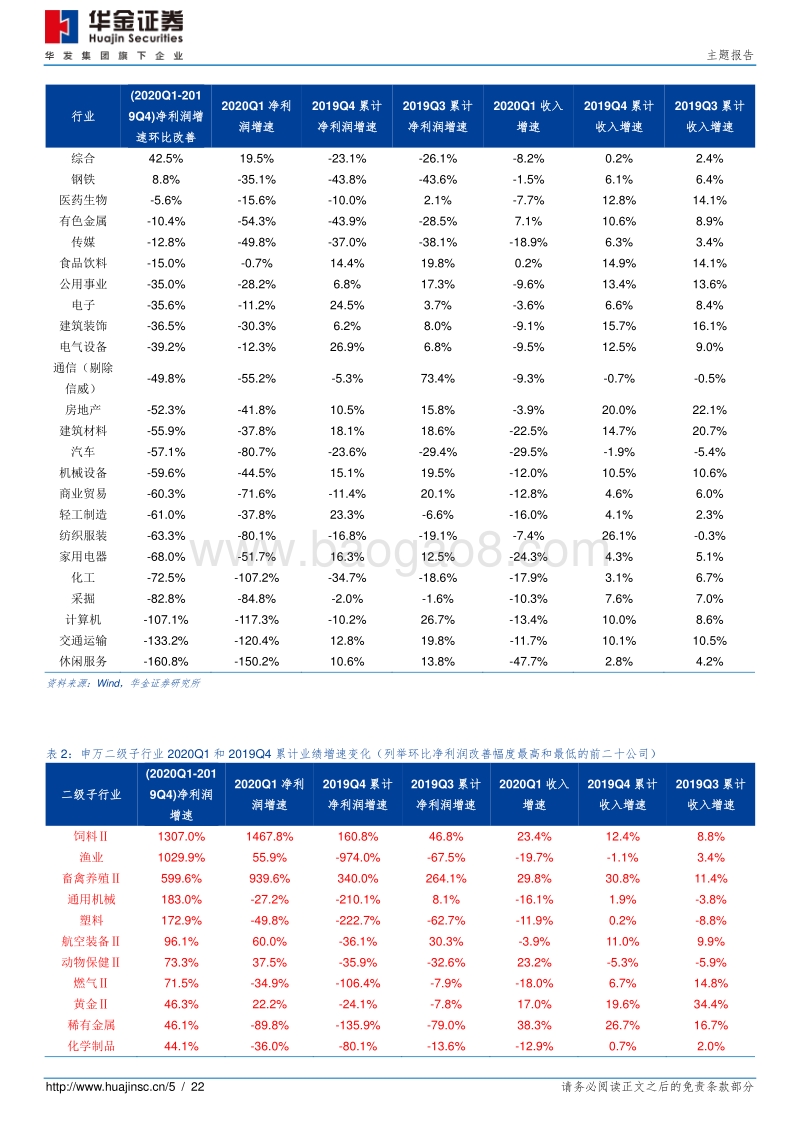 坚守科技消费系列（三）：从板块业绩对比角度来看.pdf_第5页