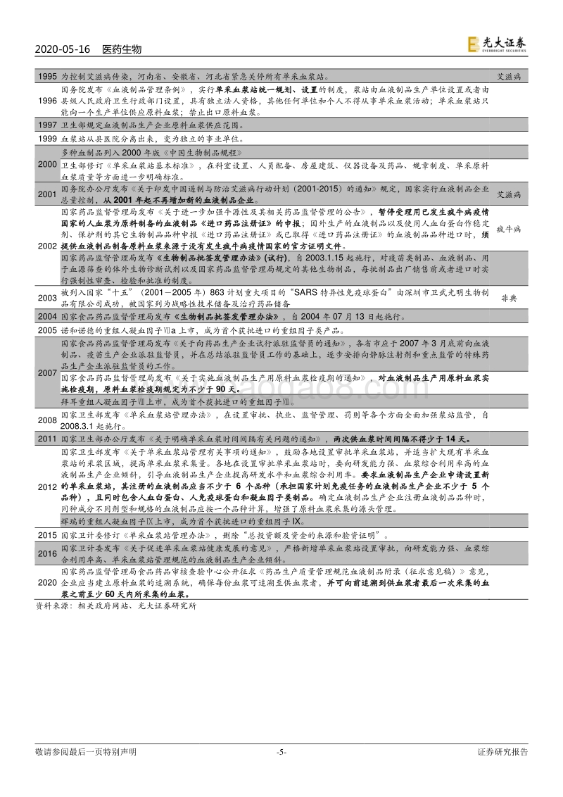 新冠肺炎系列报告之三暨血制品行业深度报告：危中寻机，疫情之后杀出一条“血”路.pdf_第5页