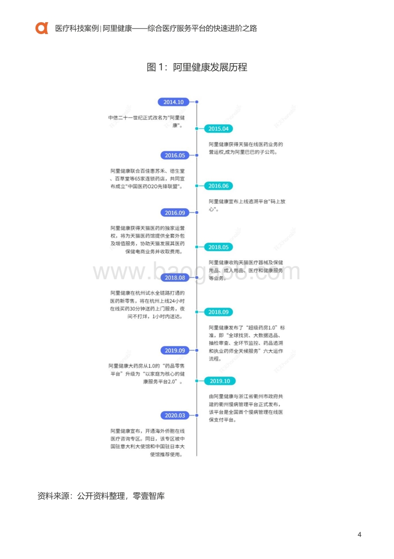 医疗科技案例：阿里健康：综合医疗服务平台的快速进阶之路.pdf_第5页