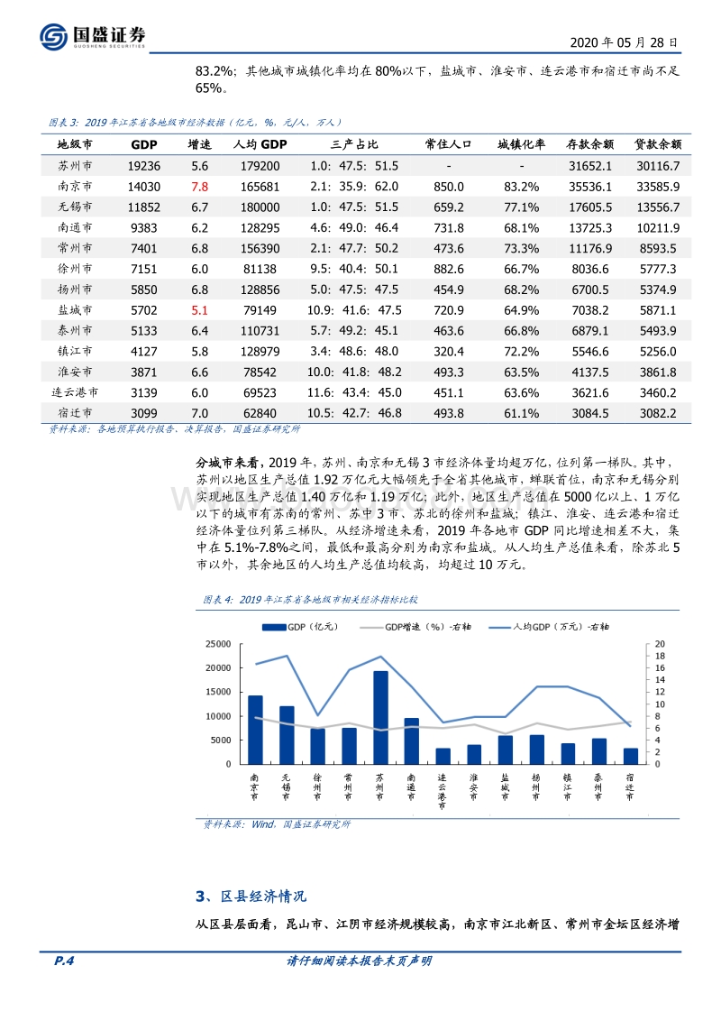 财观天下之二：以雄财举高债促发展——江苏篇.pdf_第4页