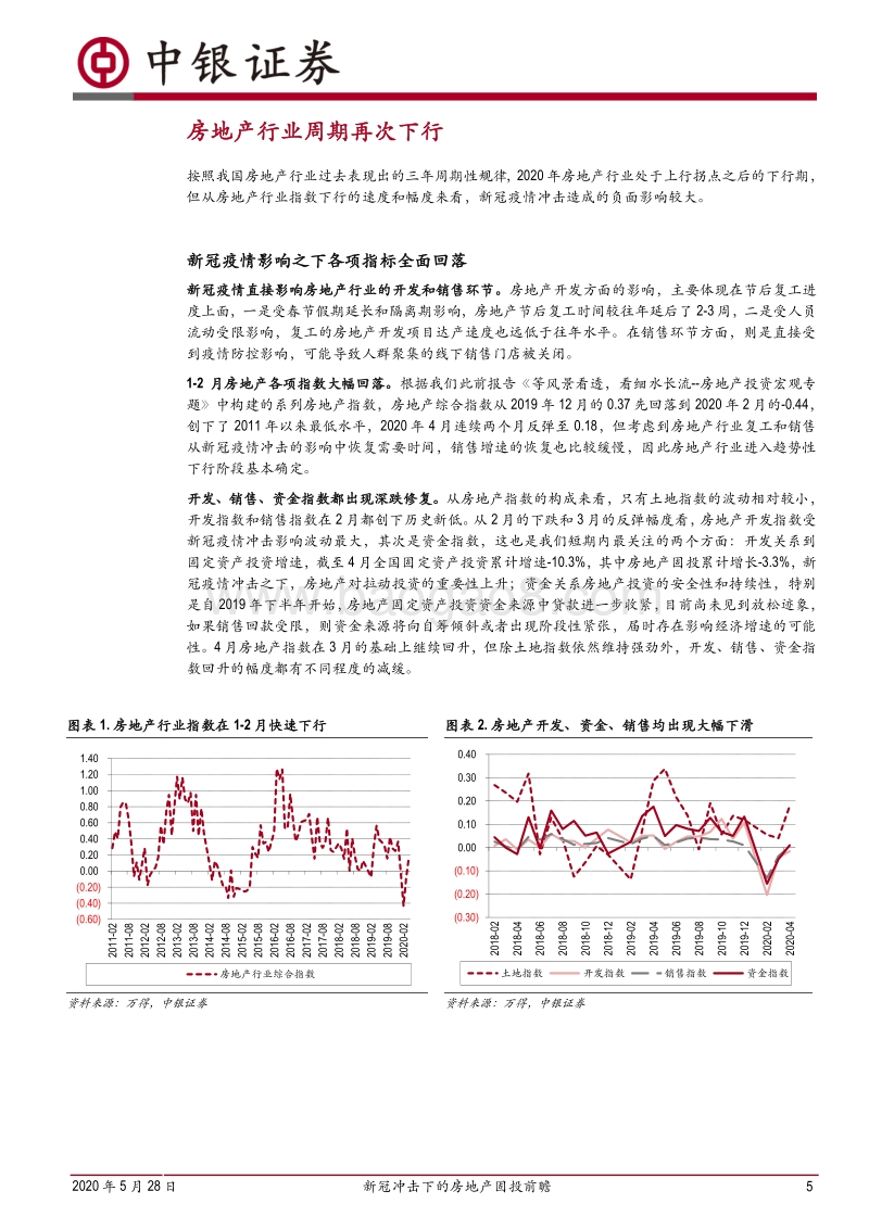 新冠冲击下的房地产固投前瞻：资金链紧张拖累固投增速下移.pdf_第5页