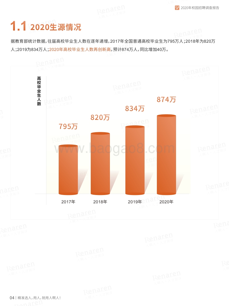 2020年校园招聘调查报告.pdf_第5页