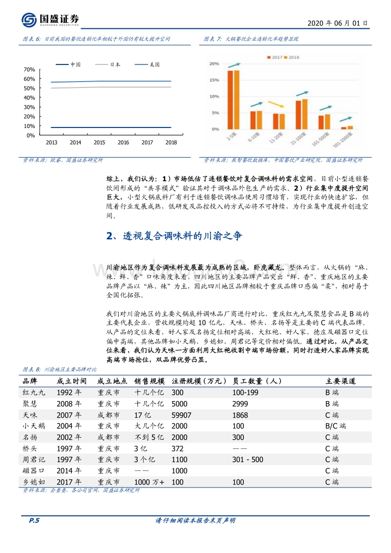 看复合调味料的川渝之争.pdf_第5页