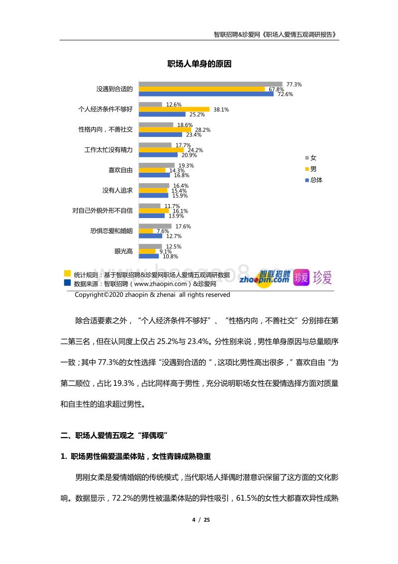 职场人爱情五观调研报告.pdf_第4页