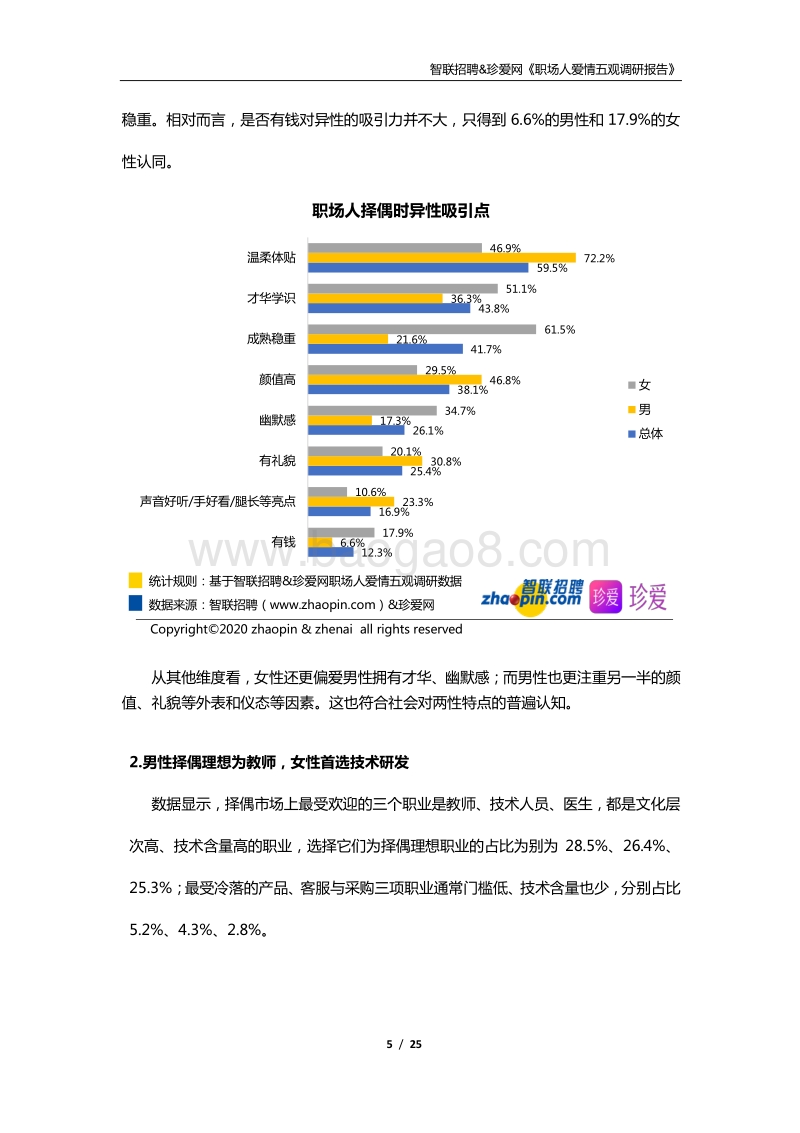 职场人爱情五观调研报告.pdf_第5页