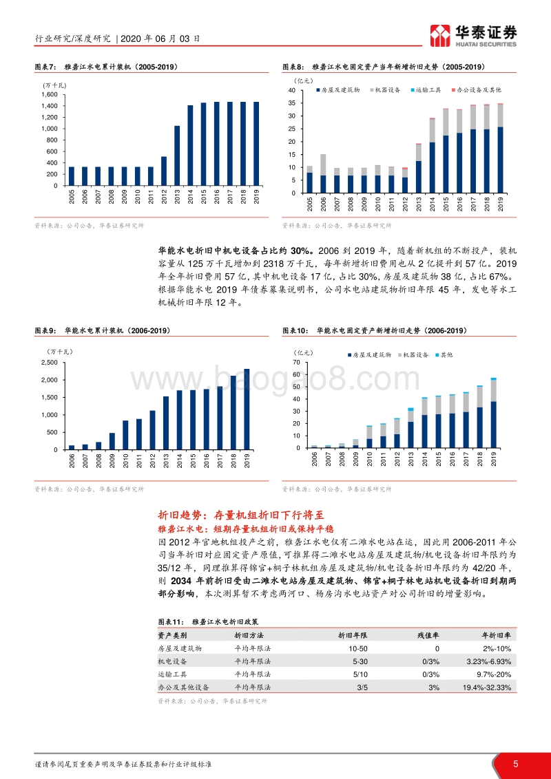 大国重器之水电行业系列I：水电历久弥坚，或迎折旧拐点.pdf_第5页