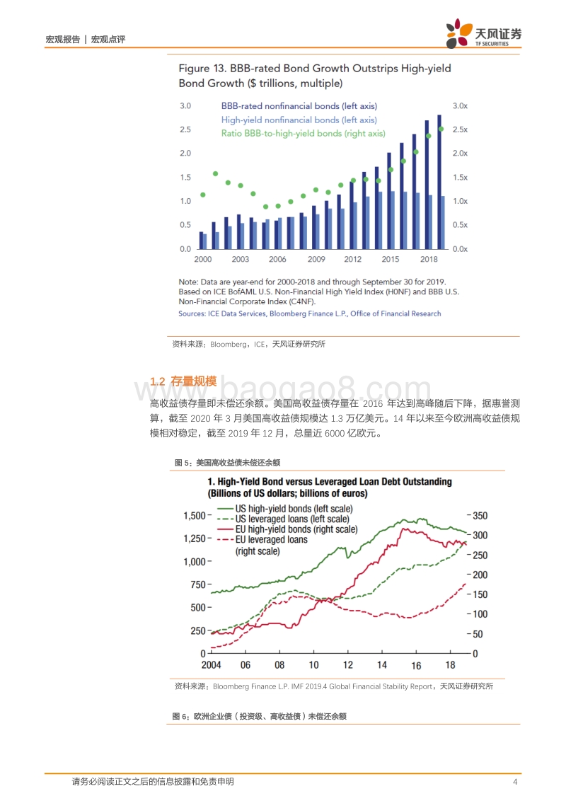 垃圾债：与美国企业违约、破产现况.pdf_第4页